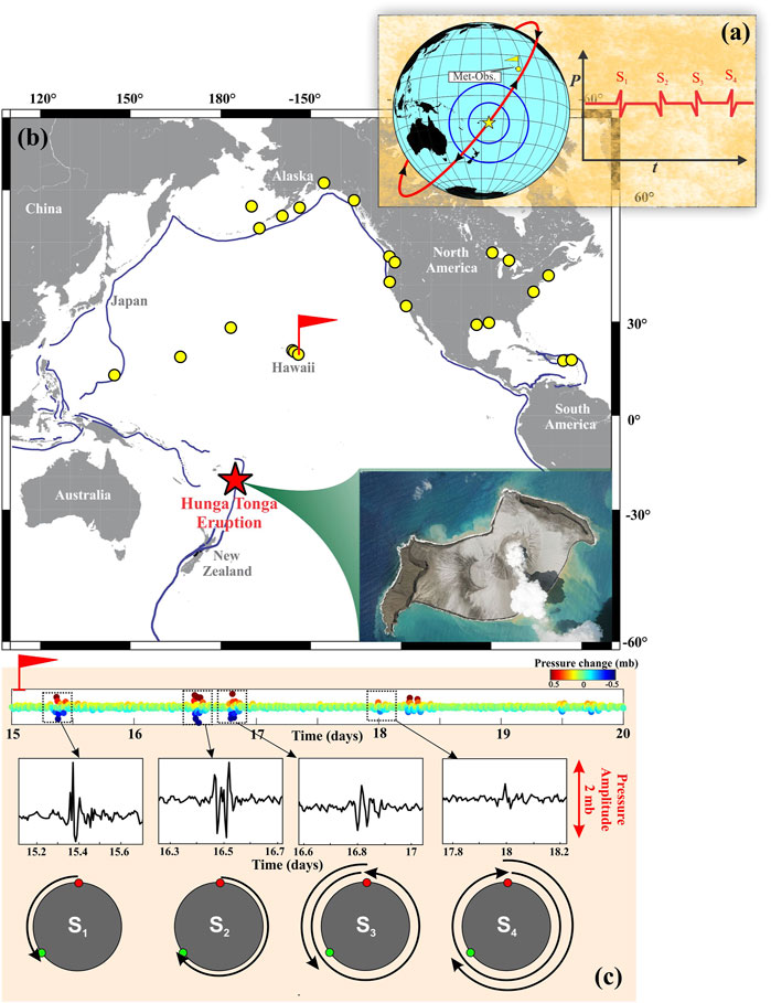 Atmospheric waves and global seismoacoustic observations of the January  2022 Hunga eruption, Tonga