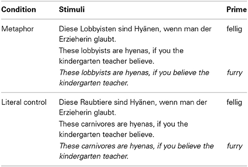 Solved 1: Literal meanings We use the verb see in English to