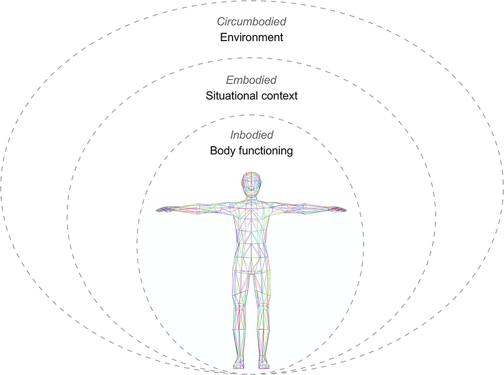 Frontiers  Adaptive human bodies and adaptive built environments