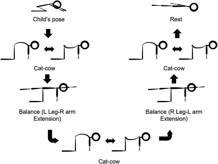 Figure 2 - Try this simple yoga sequence the next time you feel sad, stressed out, or distracted.