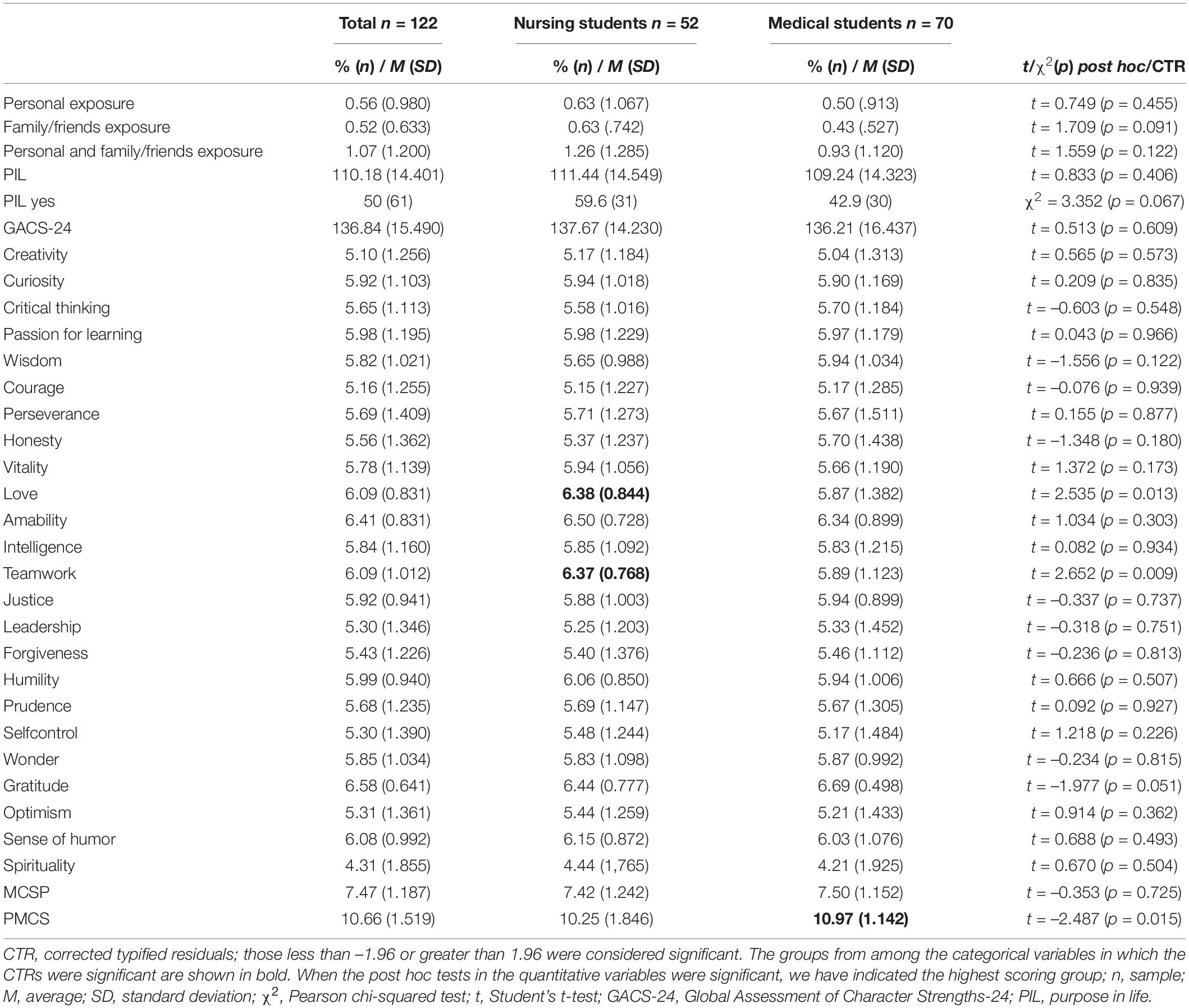 Moral courage in nursing: A concept analysis