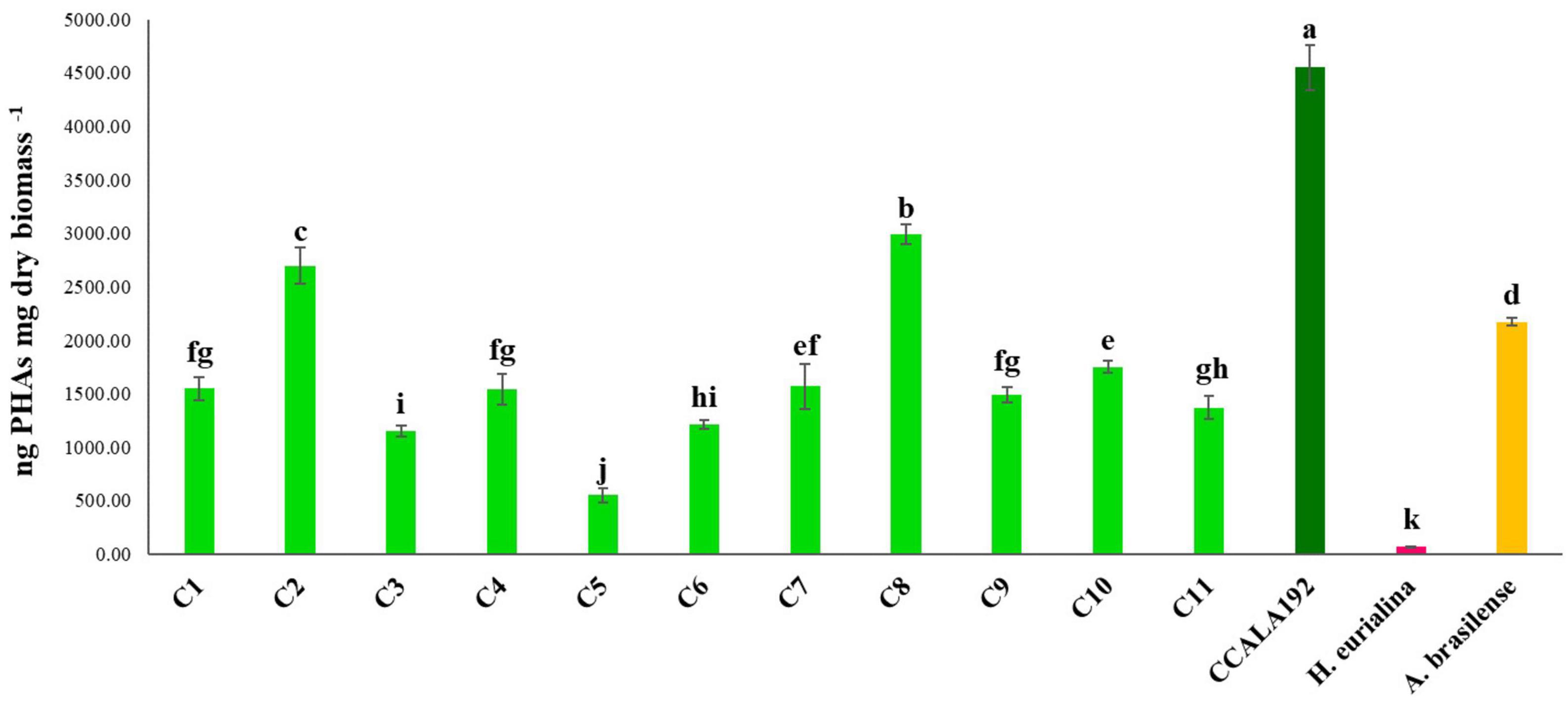 www.frontiersin.org