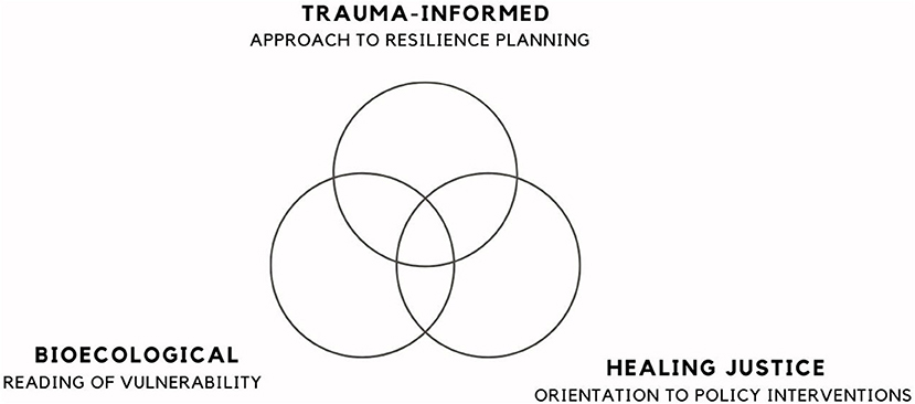 Learning to treat the climate emergency together: social tipping  interventions by the health community - The Lancet Planetary Health