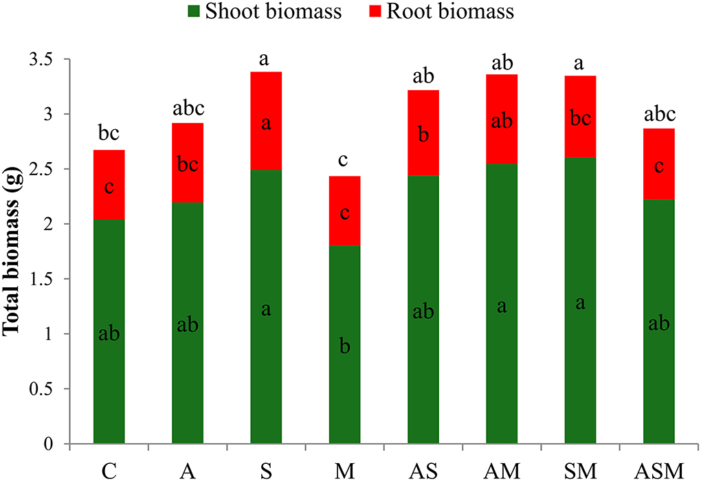 Bertin's taxonomy on the relative effectiveness of various display