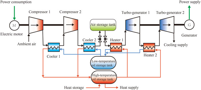 Frontiers Optimal Dispatching Of Ladder Type Carbon Trading In Integrated Energy System With 