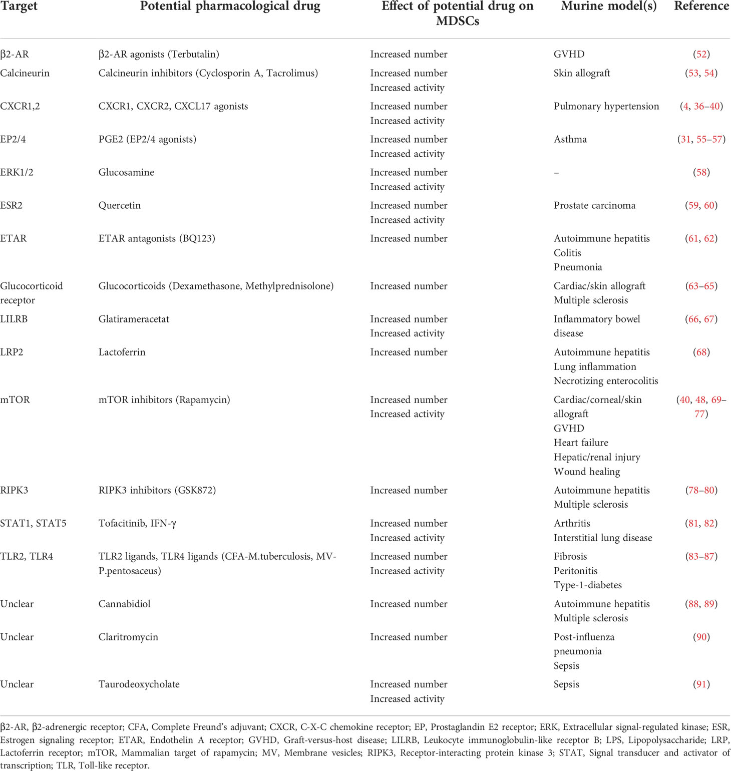 ACP - Measurement report: Saccharide composition in