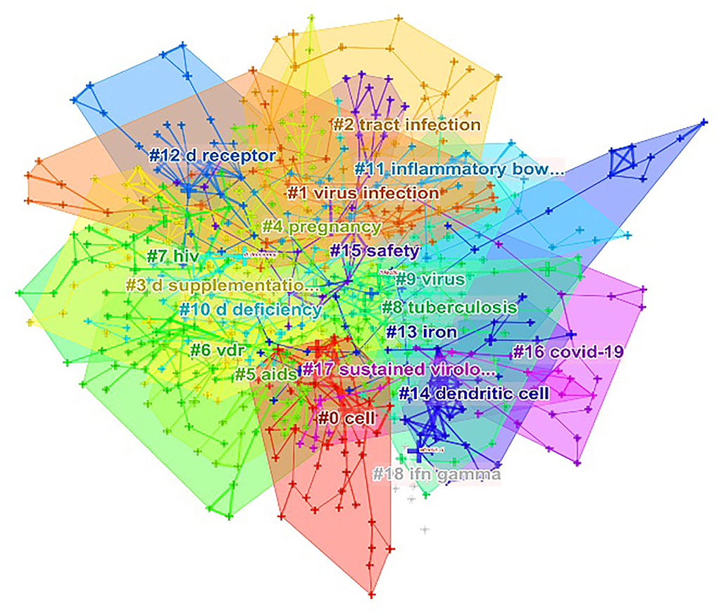 www.frontiersin.org