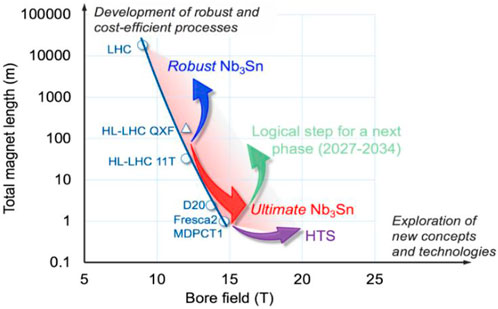 Mission ExpressMag Super Magnetic Plate, Increases Transduction Efficiency