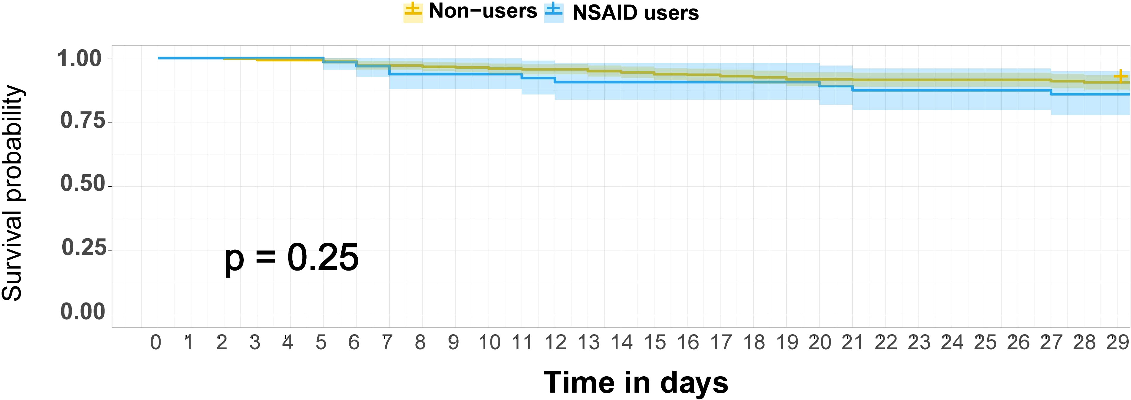 Frontiers  Non-steroidal anti-inflammatory drugs and clinical