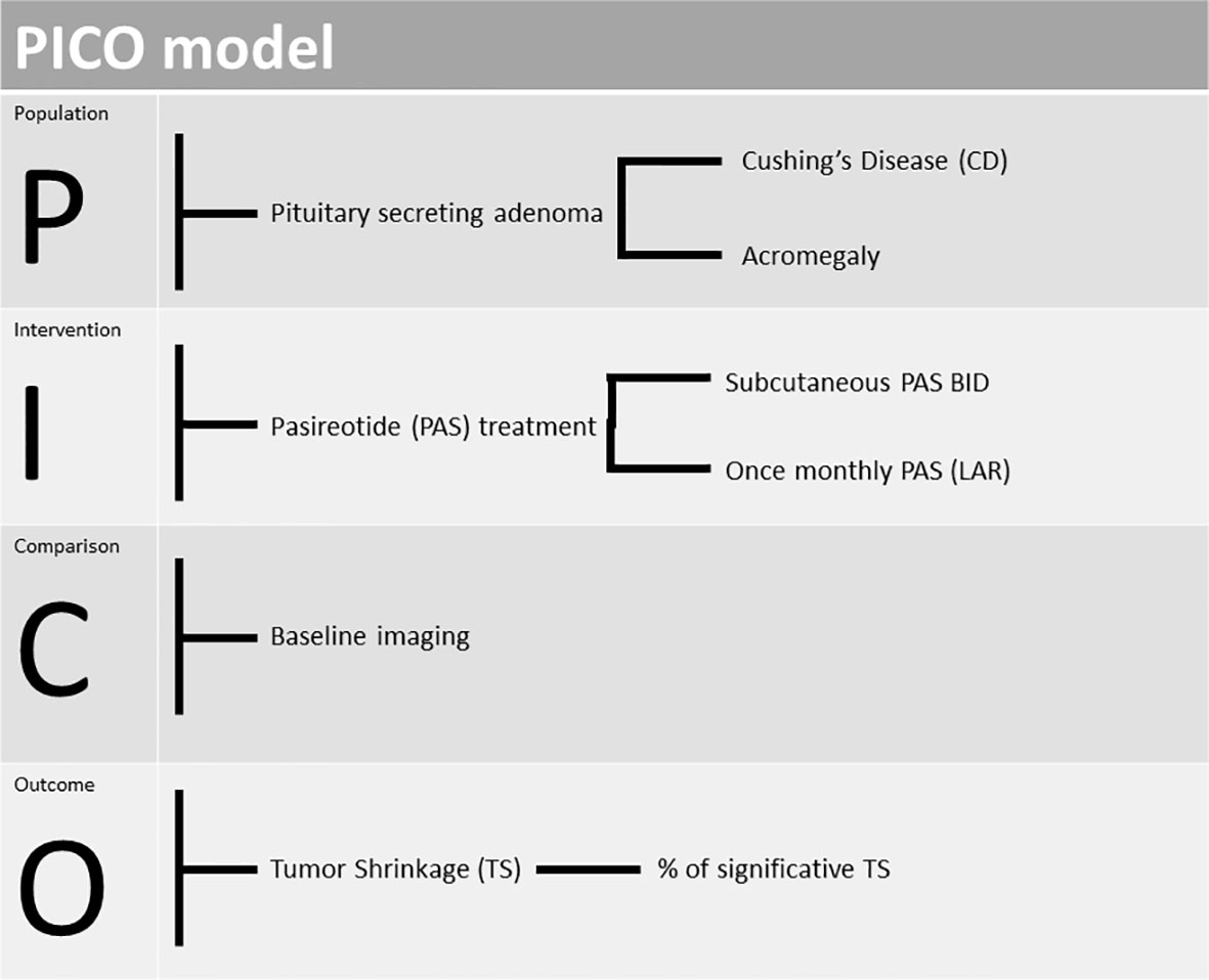 2010 versus the 2000 consensus criteria in patients with normalised  insulin‐like growth factor 1 after transsphenoidal surgery has high  predictive values for long‐term recurrence‐free survival in acromegaly -  Shen - 2021 