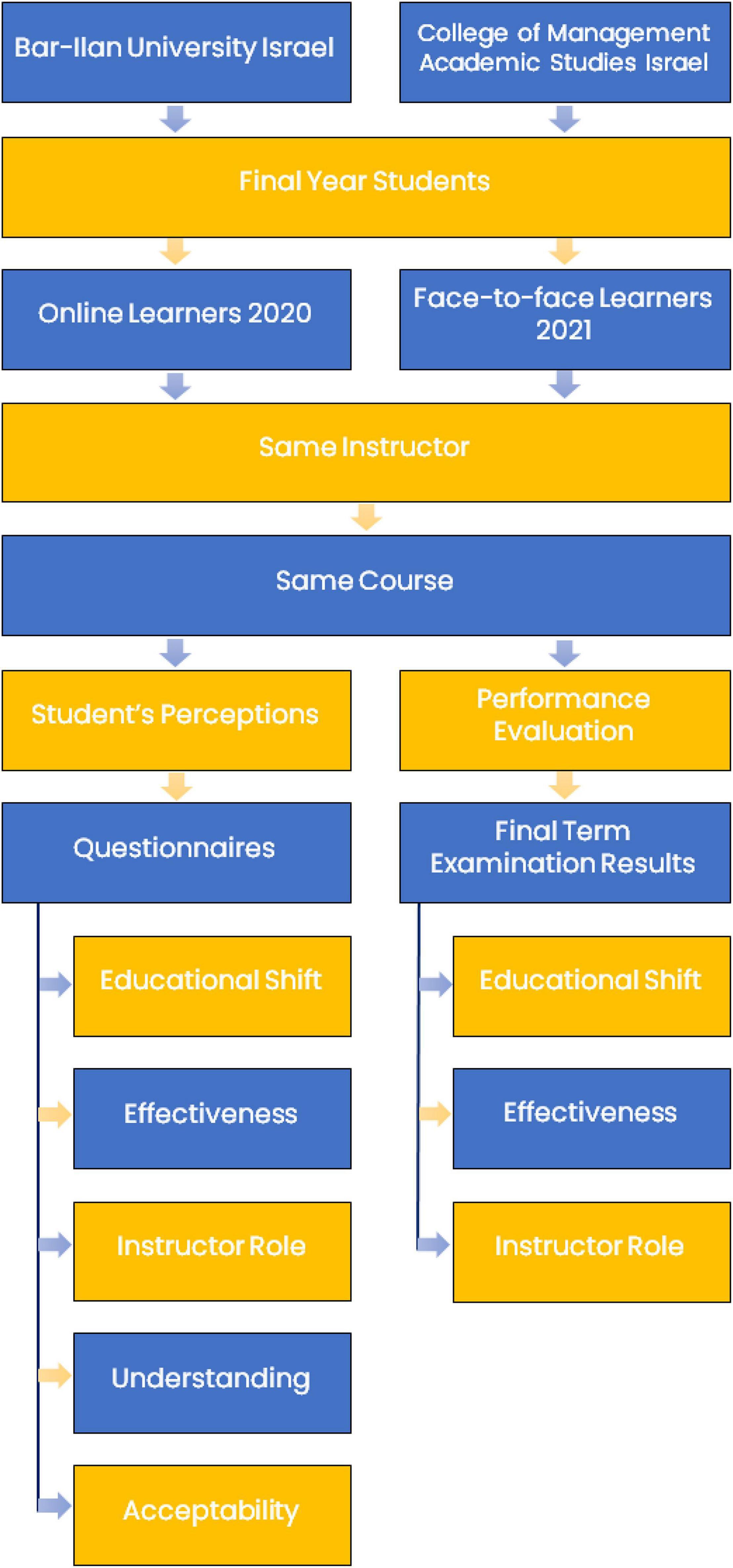 SQL Tutorial Series Vol. 3 — Application, by Bruce A. Lee