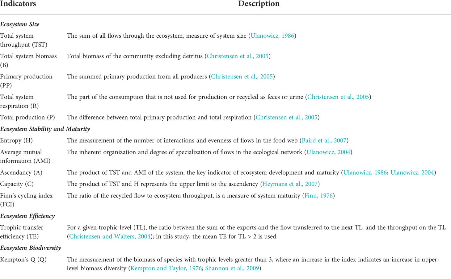 www.frontiersin.org