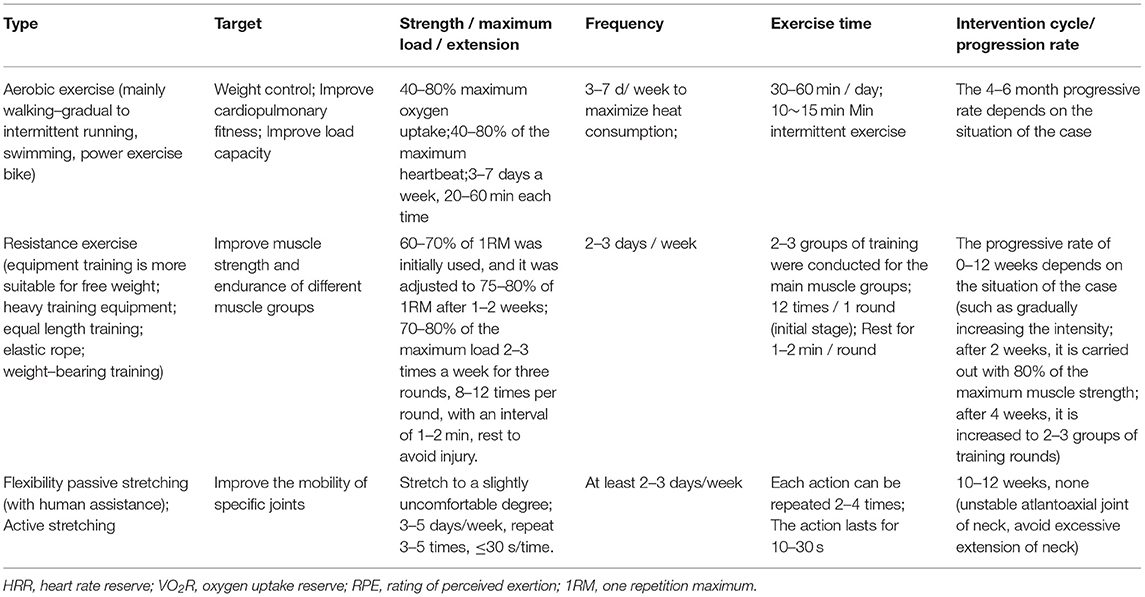 Frontiers Review On The Formulation Existing Problems And Practical list-each-fitt-principle-and-describe-what-they-represent