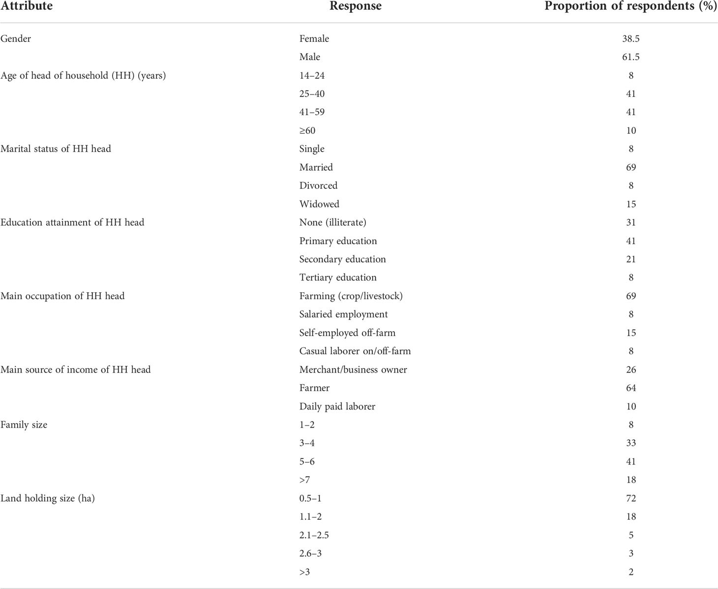 Knowledge, attitudes and practices (KAP) regarding rodents as hazards