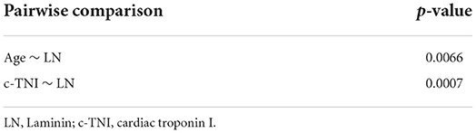 www.frontiersin.org