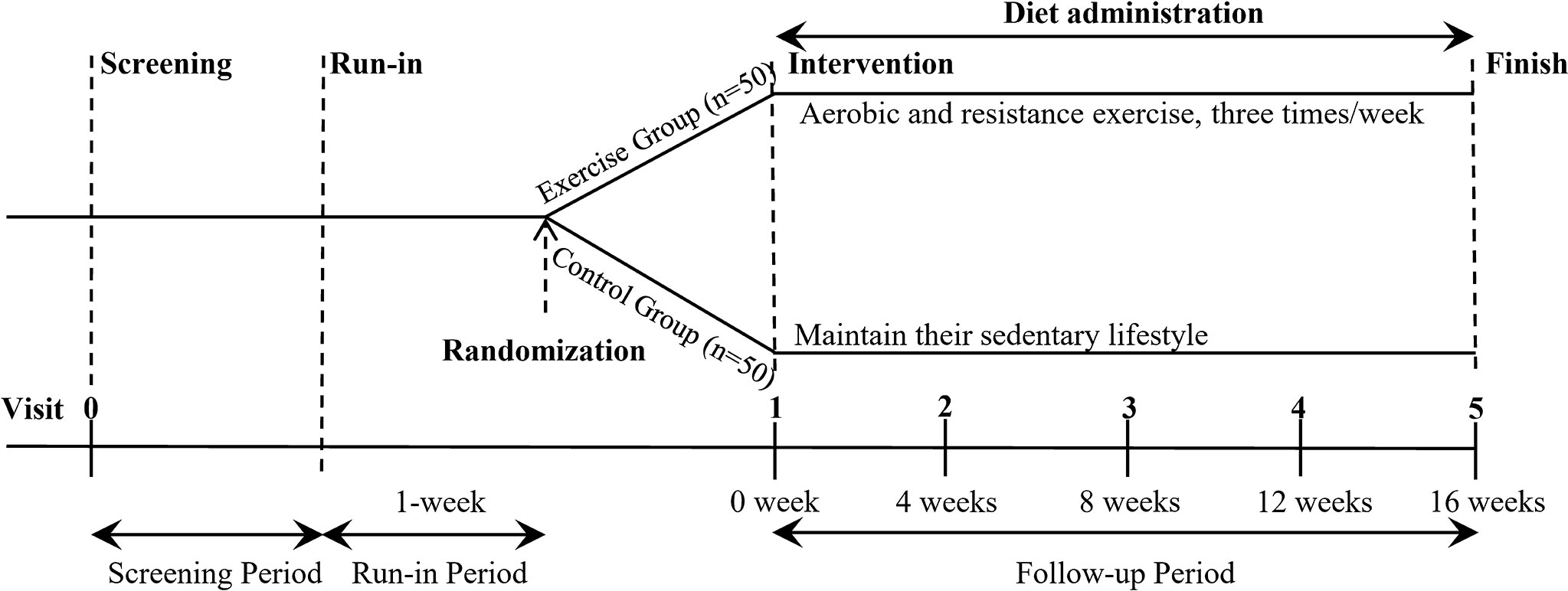 The Link Between Obesity and Diabetes: Nova Physician Wellness Center:  Weight Loss Specialists