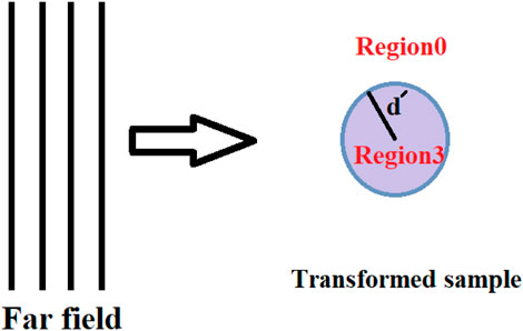 www.frontiersin.org