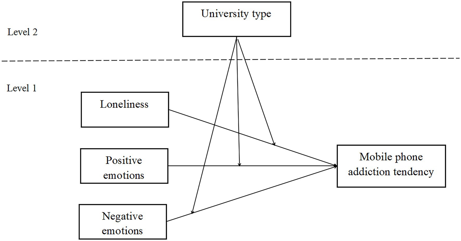 Alone or together? Exploring the role of desire for online group gaming in  players' social game addiction - ScienceDirect