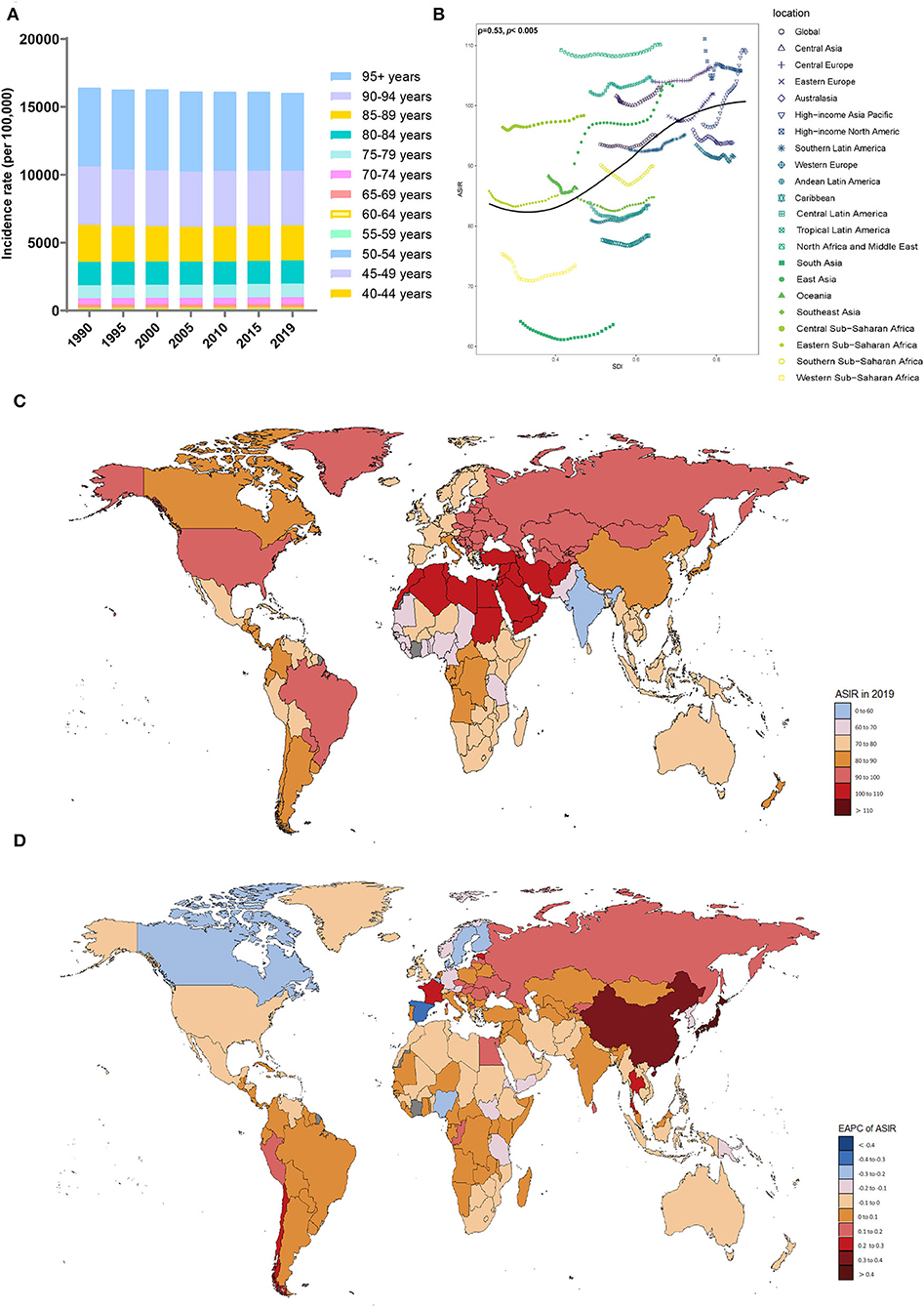 The Hygiene Hypothesis In Autoimmunity The Role Of 44 OFF
