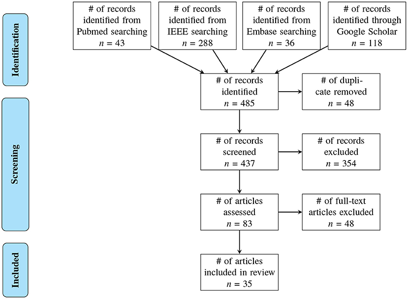 understanding the impact of authorship on search rankings in 6