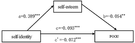 www.frontiersin.org