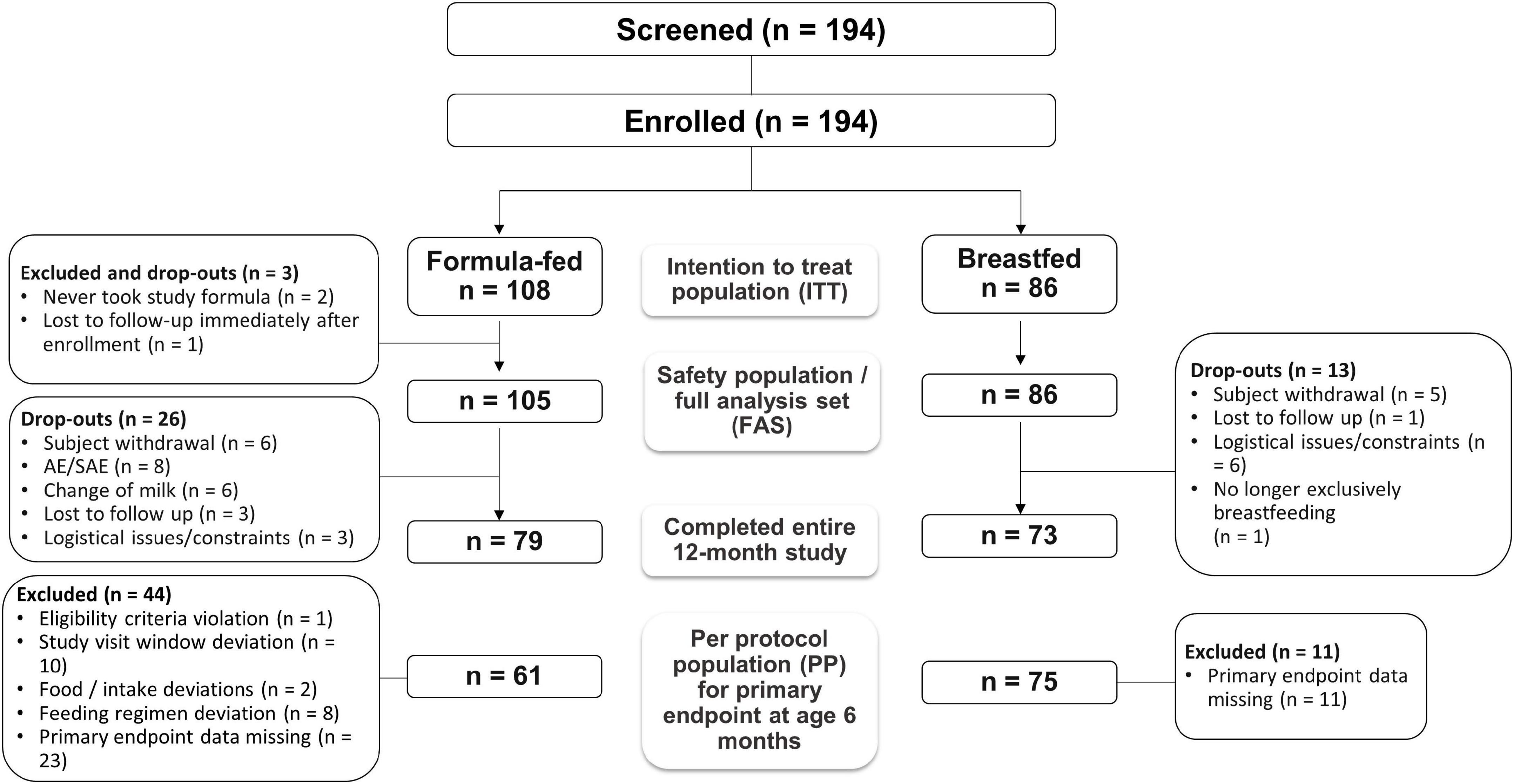 1. Conception, organisation et intervention en EPS