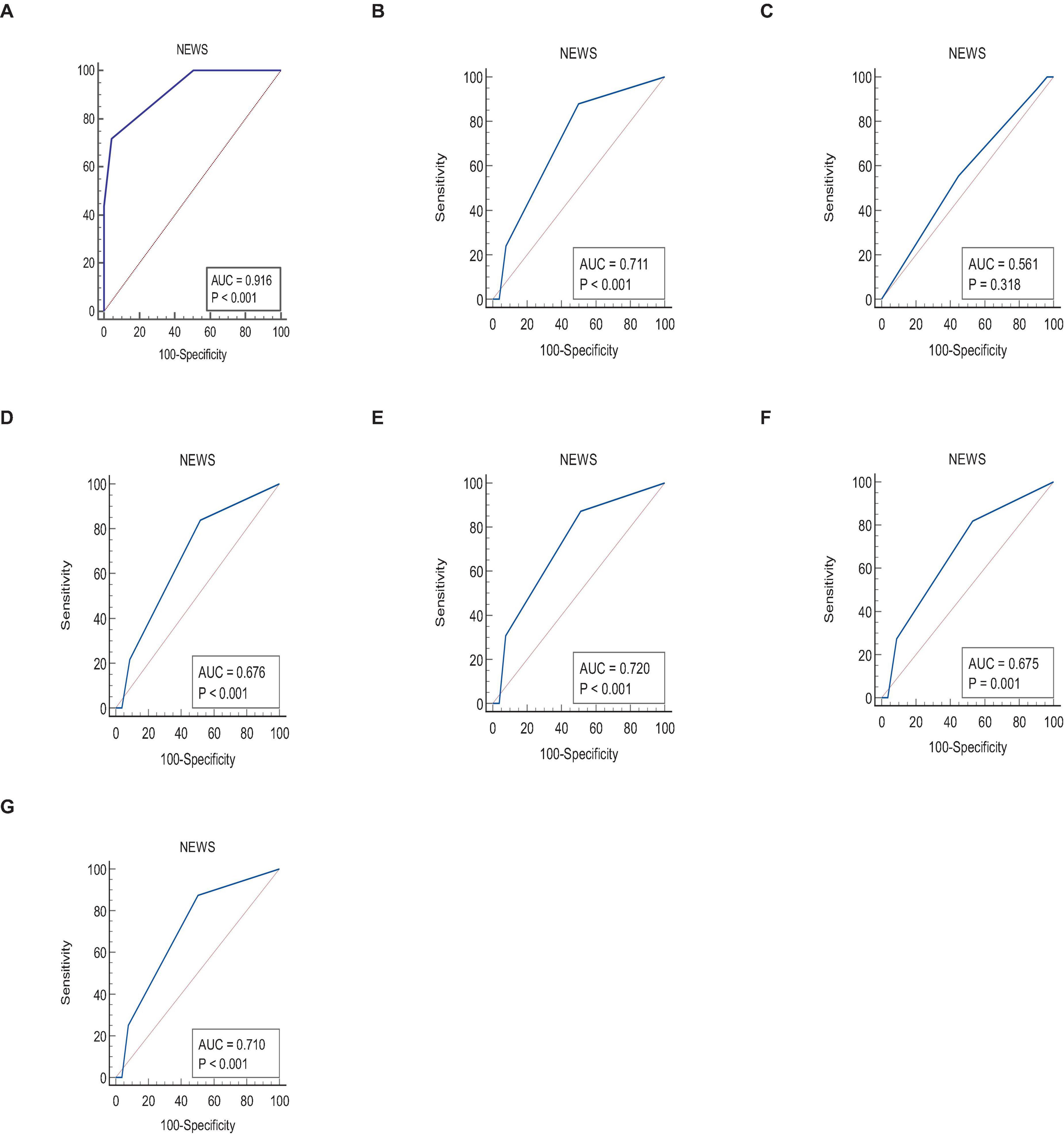 PDF) Comparison of Unplanned Intensive Care Unit Readmission Scores: A  Prospective Cohort Study