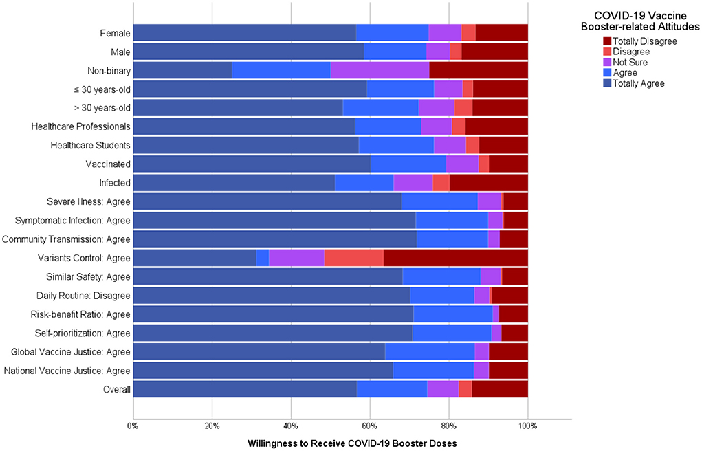 COVID-19 vaccine boosters administered per 100 people - Our World in Data