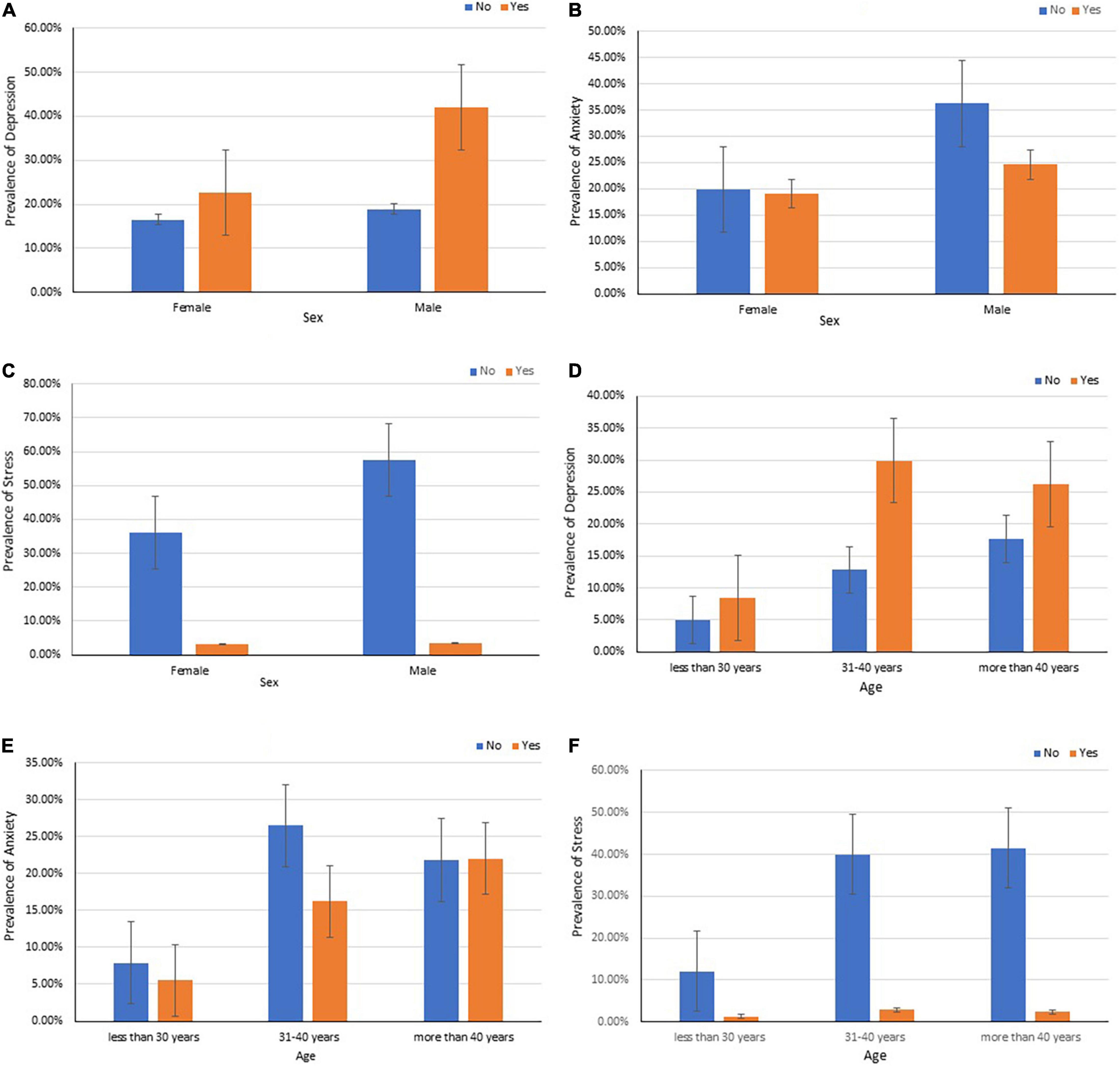 Frontiers | Mental Health Status of Teachers During the Second Wave of the  COVID-19 Pandemic: A Web-Based Study in Bangladesh