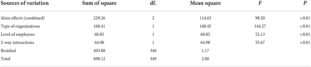 www.frontiersin.org