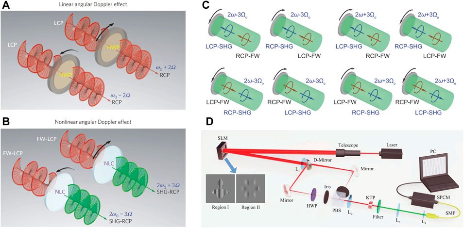 New 'vortex beams' of atoms and molecules are the first of their kind