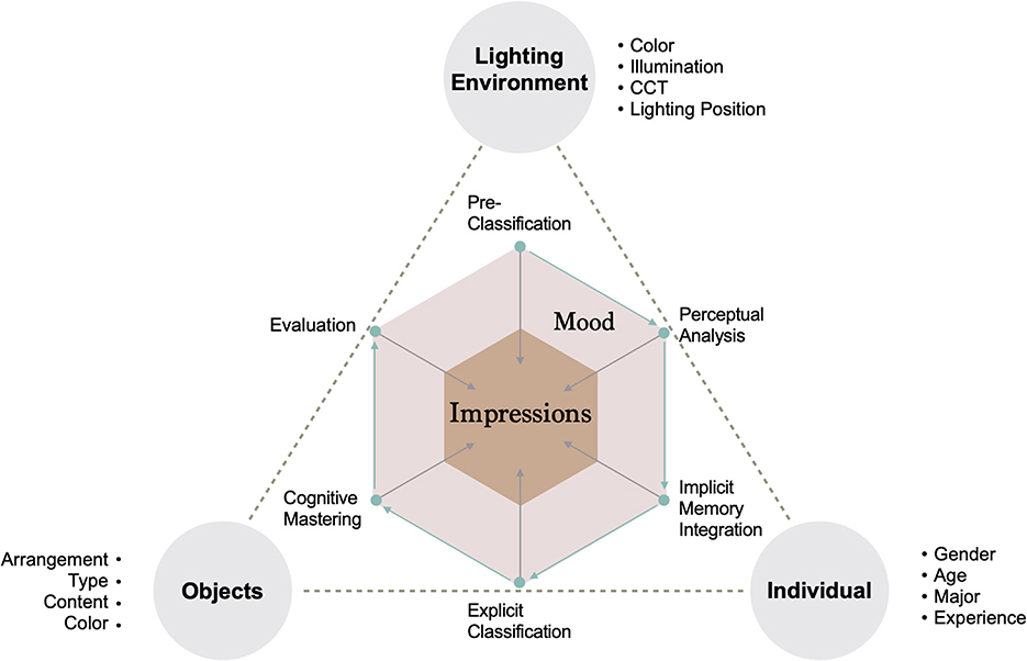 Creating Emotional Connections Through Color