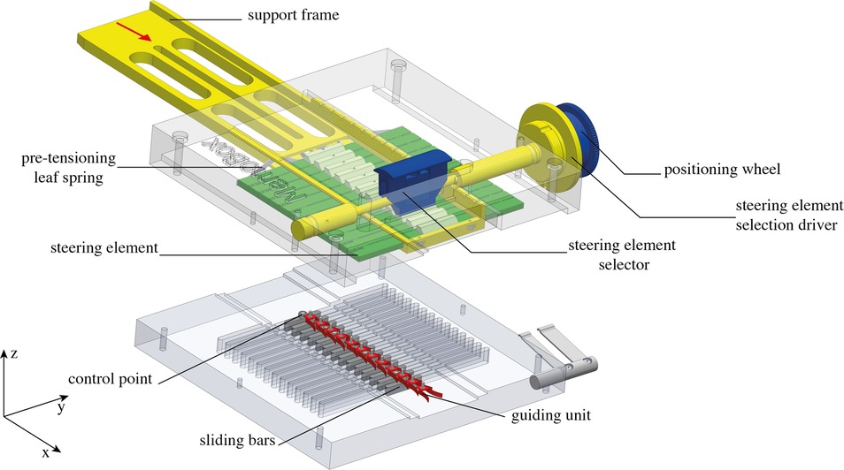 Frontiers  MemoBox: A mechanical follow-the-leader system for minimally  invasive surgery