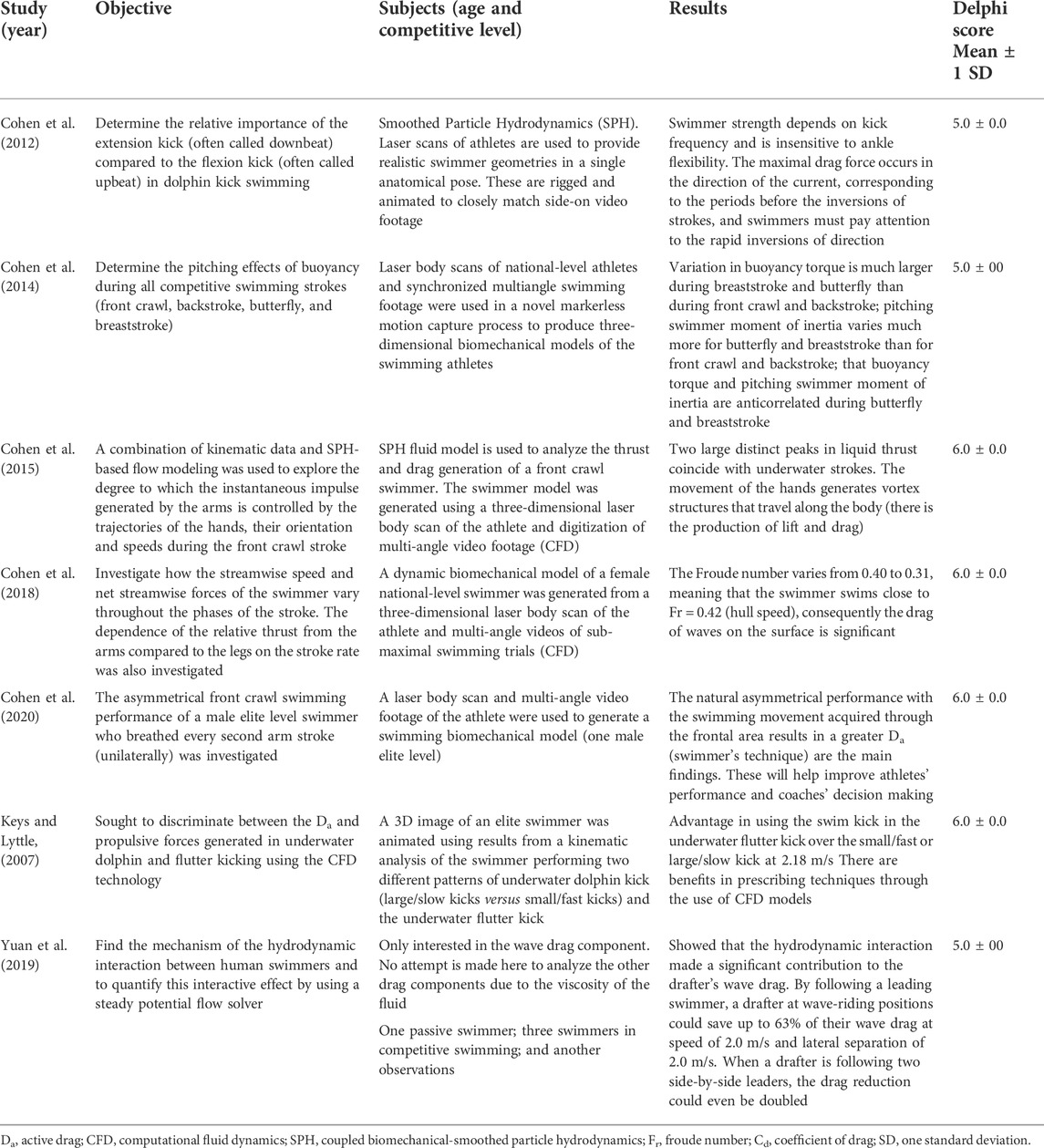 Frontiers  Numerical and experimental methods used to evaluate active drag  in swimming: A systematic narrative review