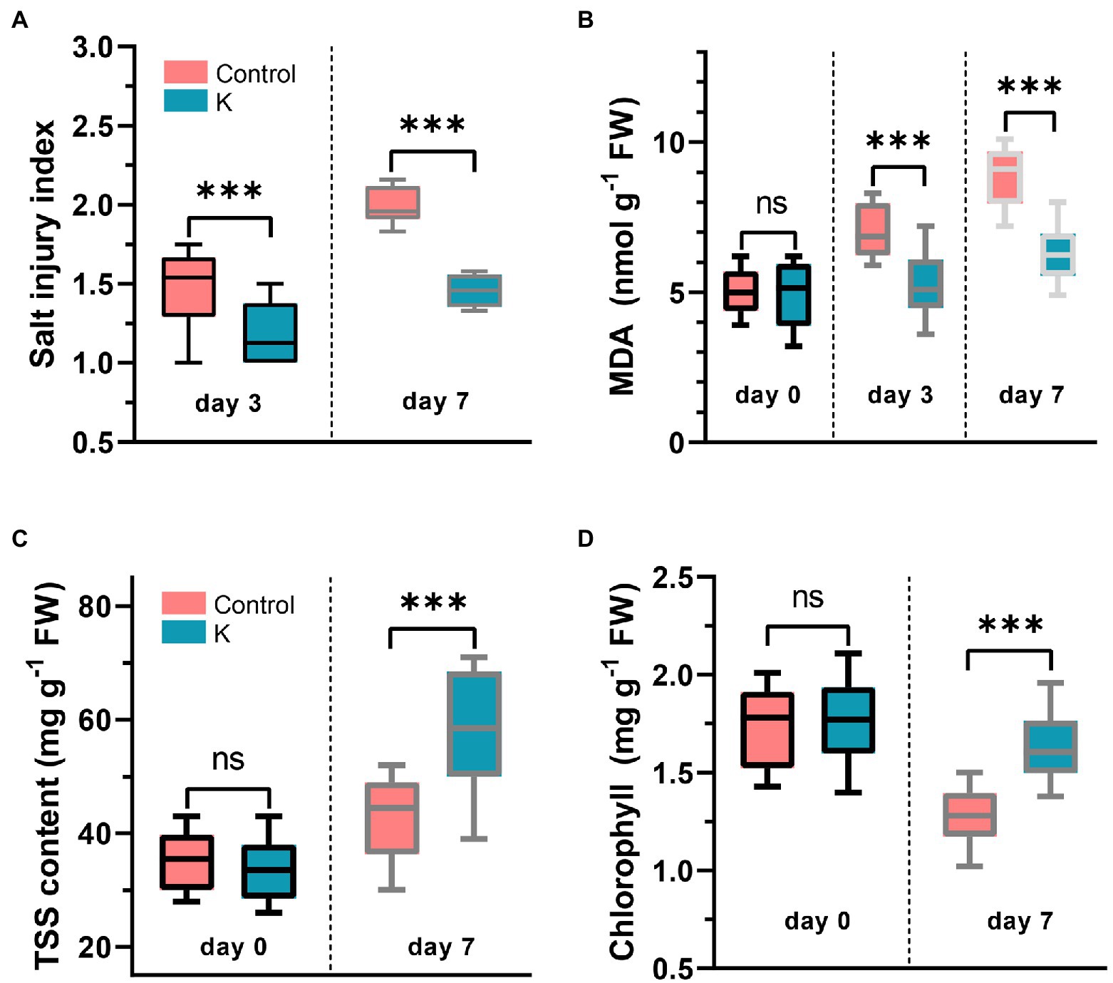 Frontiers  Mucilaginibacter sp. K Improves Growth and Induces