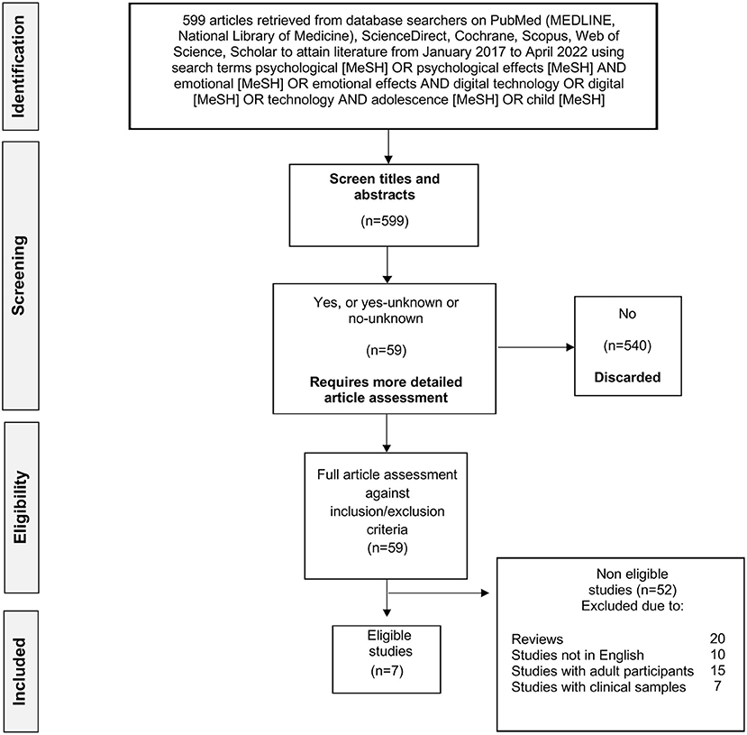 A Randomized Controlled Trial on the Effect of a Double Check on the  Detection of Medication Errors - ScienceDirect