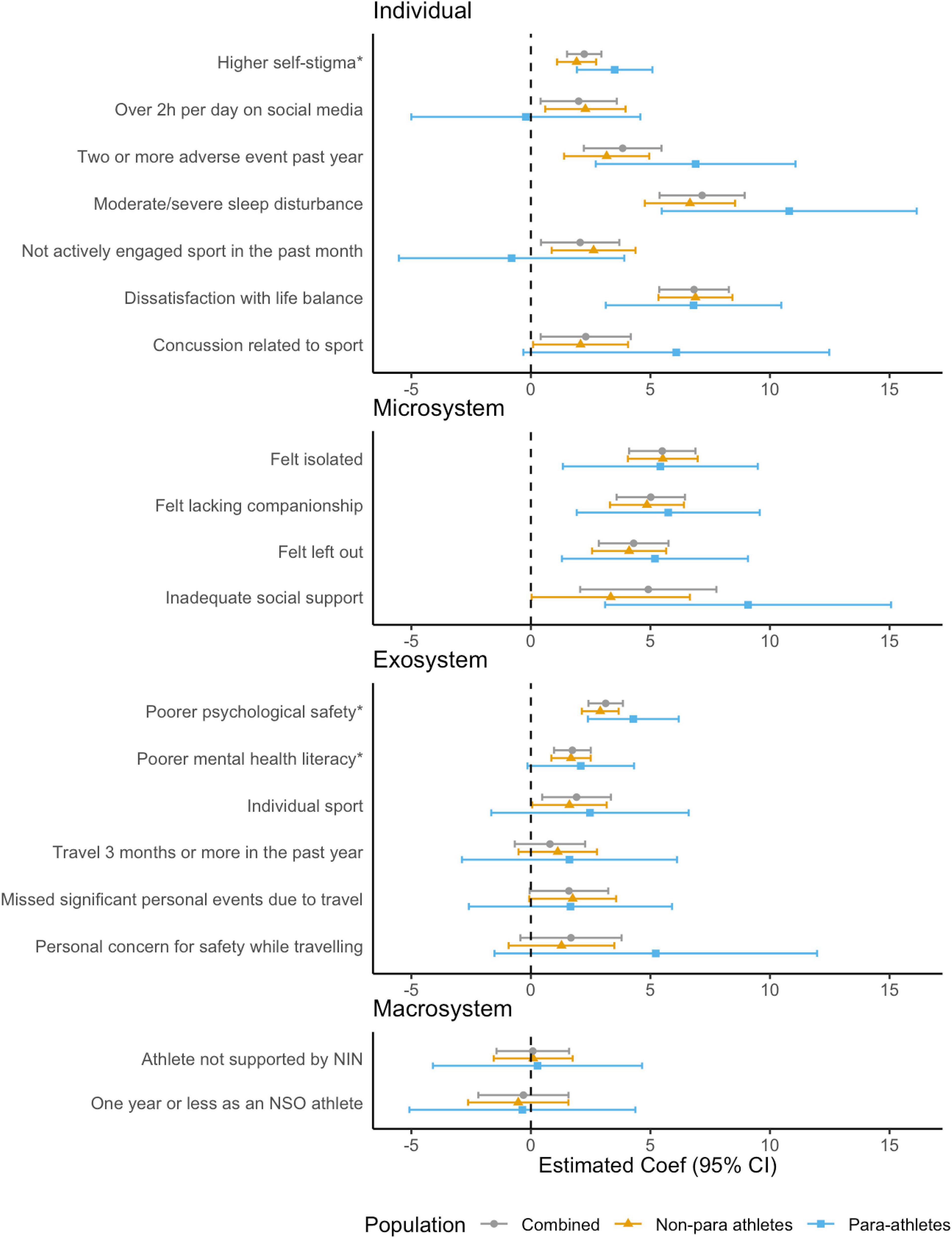 Psychosocial Risk Factors and their Impact on the Performance of