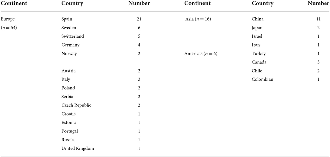Frontiers Fieldbased physical fitness assessment in preschool children A scoping review