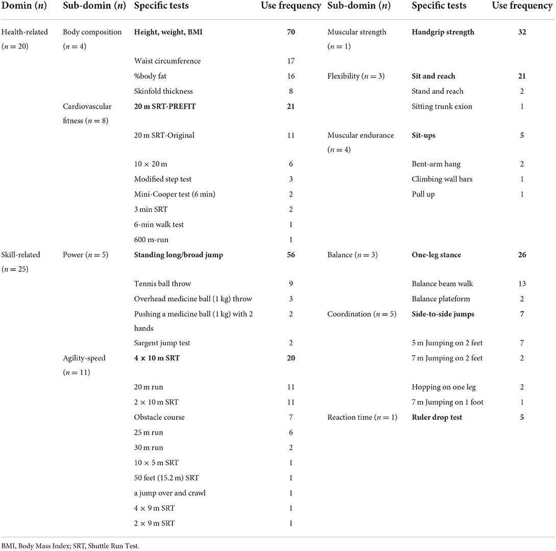 Frontiers Fieldbased physical fitness assessment in preschool