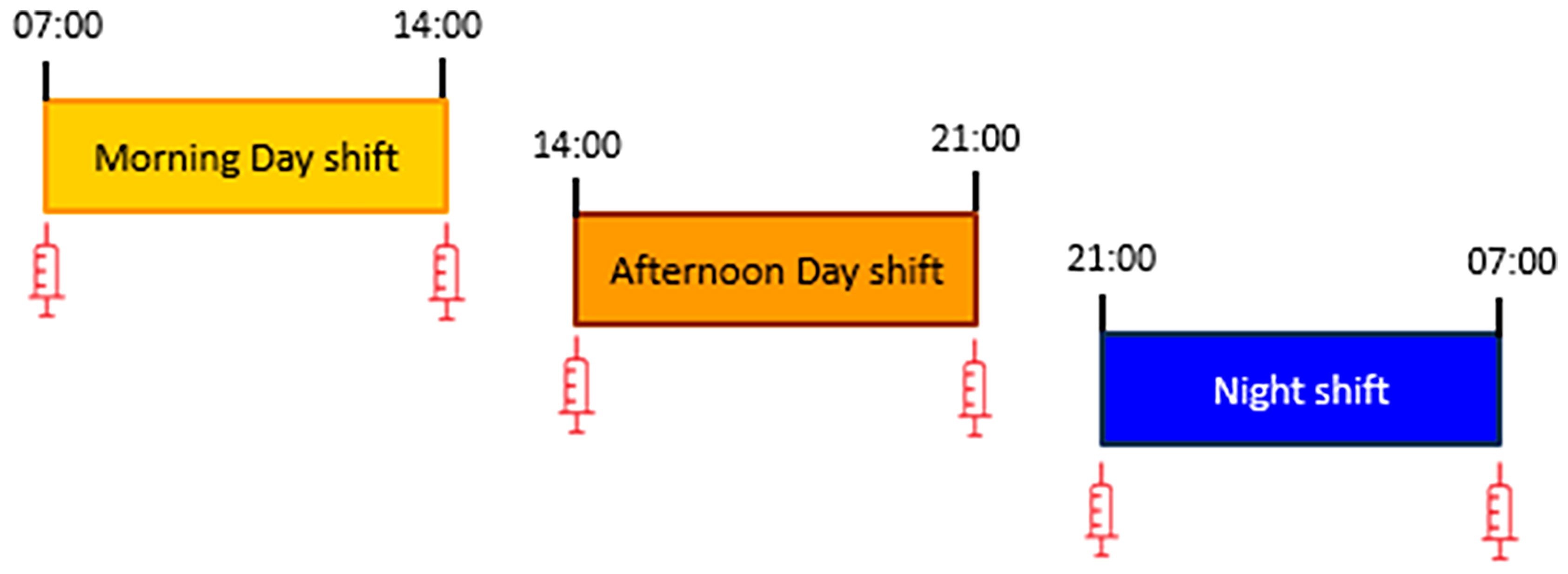 Frontiers  The Impact of Rotating Night Shift Work and Daytime