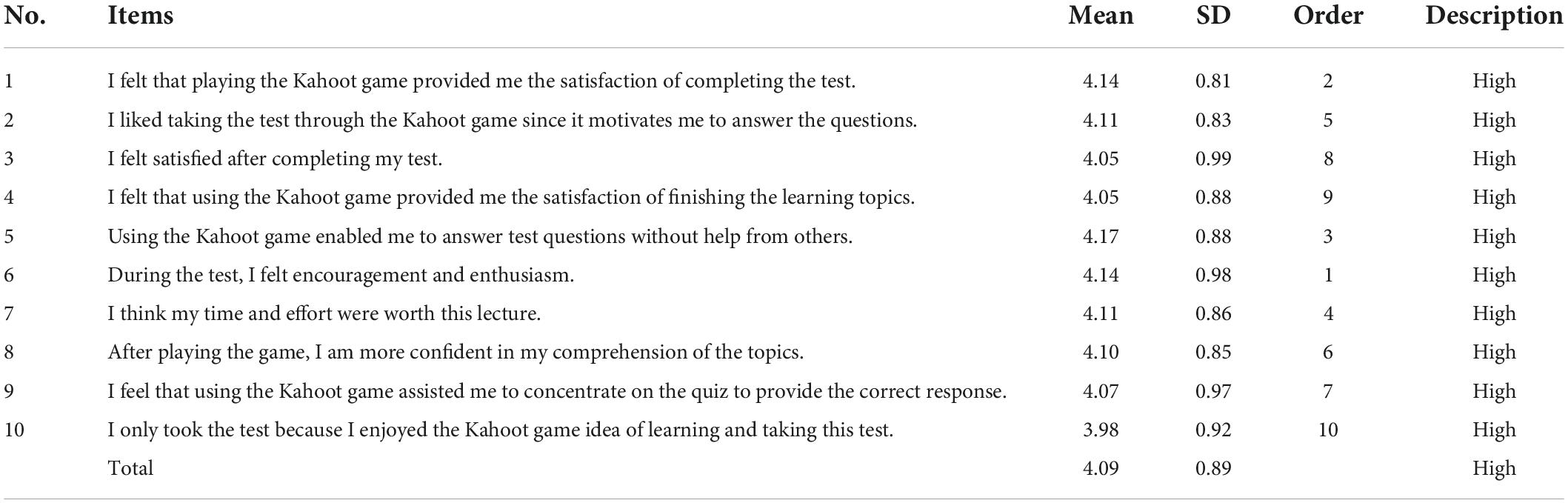 Kahoot! Web 2.0 Tool- Quiz Making Instructions for Teachers : 10