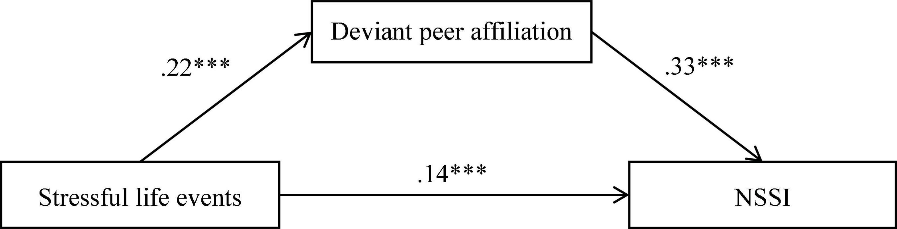 www.frontiersin.org