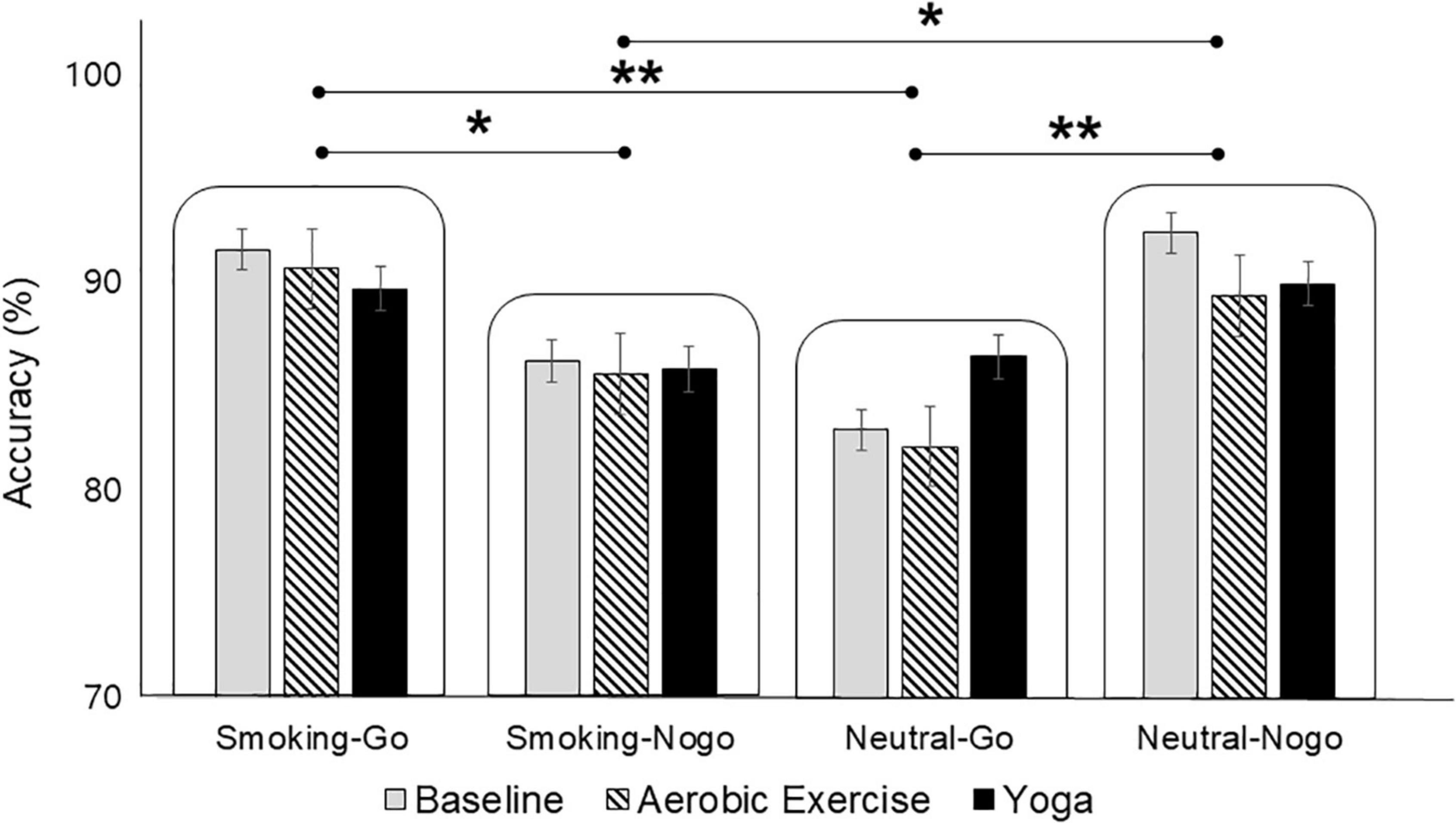 Frontiers  Pictures Library of Smoking Cravings: Development and  Verification of Smokers and Non-smokers