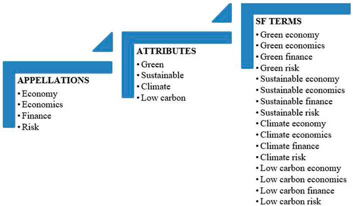 sustainable finance thesis