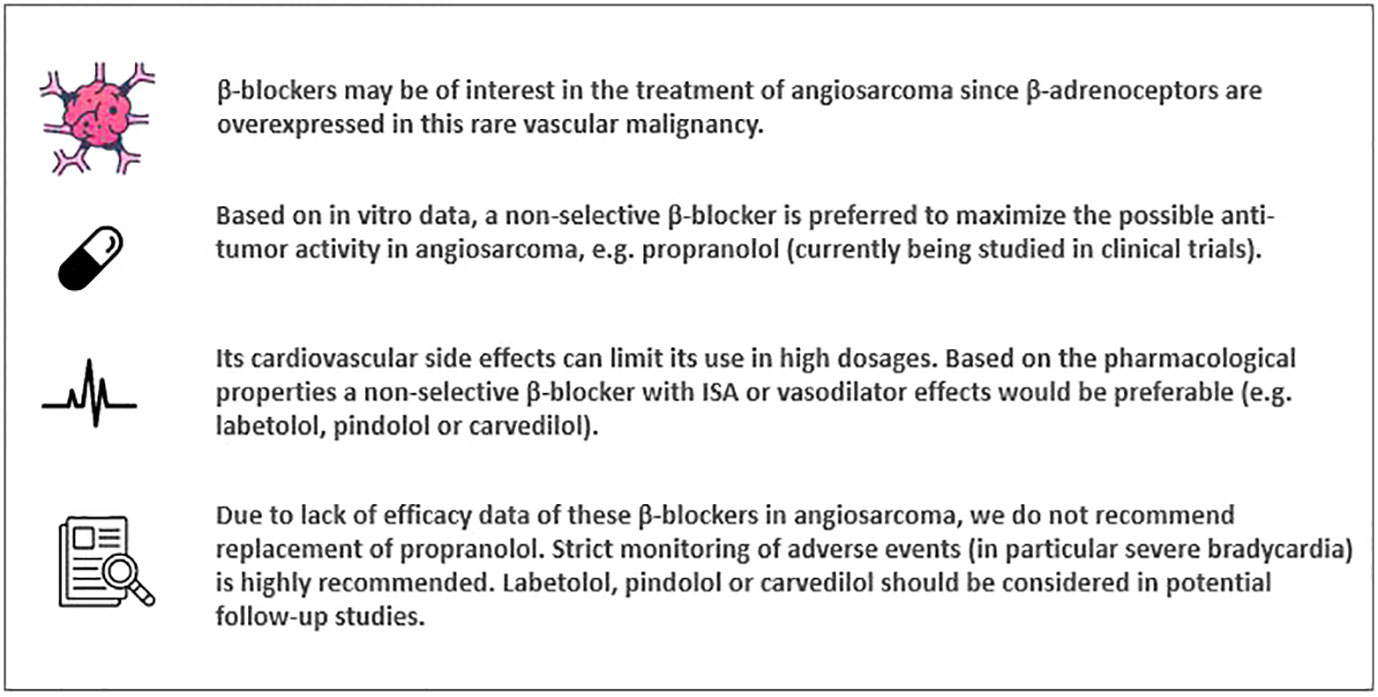 Comparison of adverse effects in Group I (labetalol) and Group II