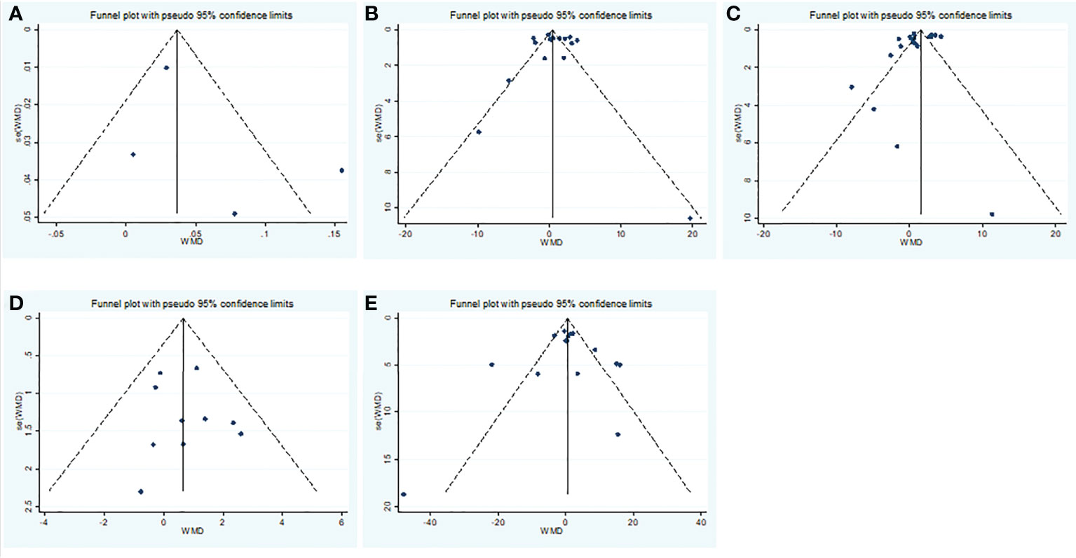 Frontiers - Associations between COVID-19 infection and sex steroid ...