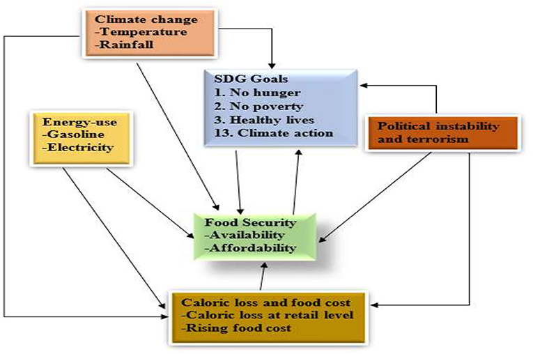 A Guide to Implementing Nutrition and Food Security Surveys