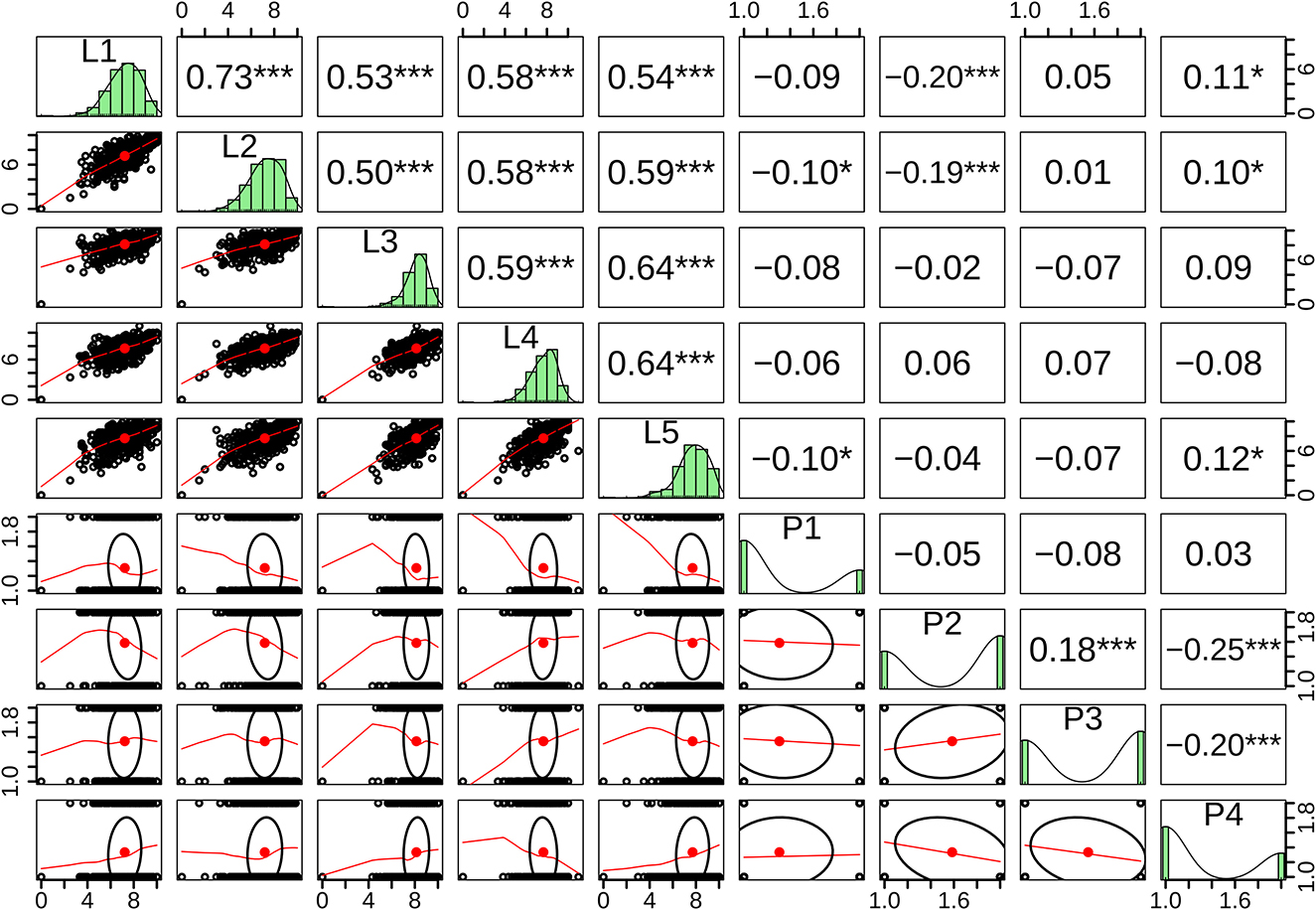 Predicting MBTI Personality type with K-means Clustering and