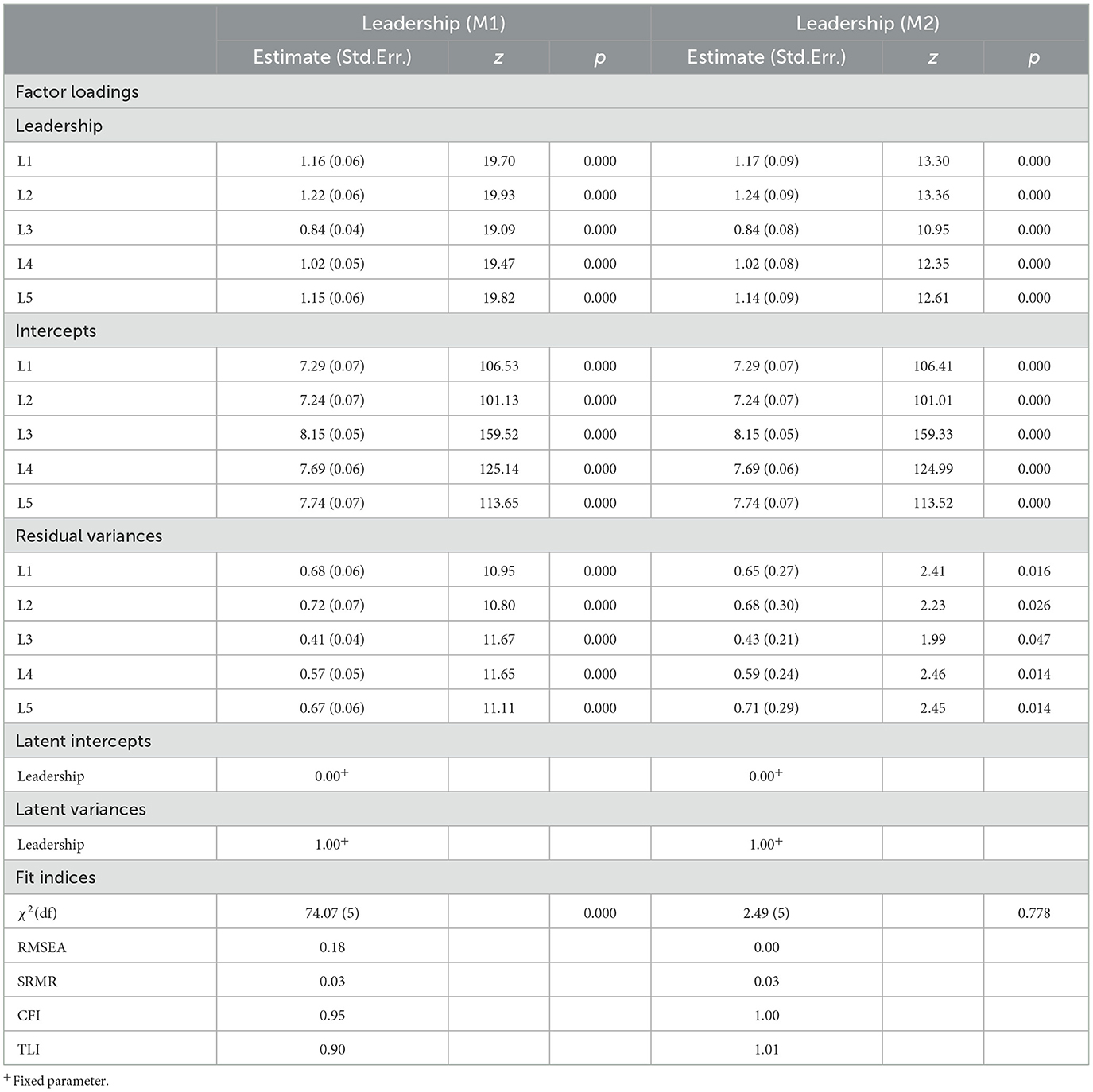 MBTI Database — mbti-notes: “objective”: external reality apart