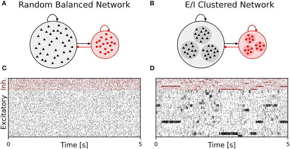 Simple neural networks outperform the state-of-the-art for